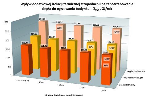 Izolacyjność termiczna, termoizolacja, izolacja cieplna, zapotrzebowanie na ciepło, ochrona cieplna budynków, budynek energooszczędny, 